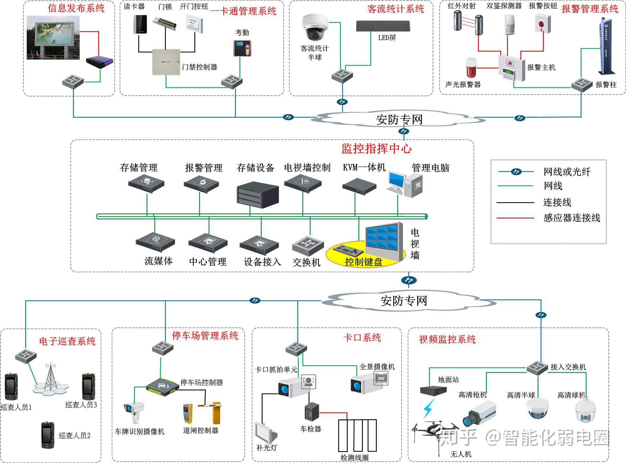 智能化弱電行業(yè)入門指南 掌握弱電系統(tǒng)拓撲圖與工程設(shè)計