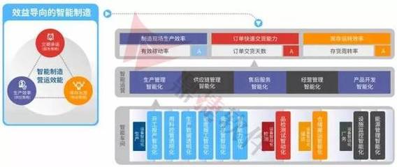政企互聯(lián) 以軟件服務(wù)為紐帶，賦能智能制造與企業(yè)高質(zhì)量發(fā)展