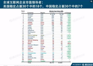 互聯(lián)網(wǎng)女皇2019趨勢報(bào)告 中國互聯(lián)網(wǎng)軟件服務(wù)崛起引領(lǐng)全球