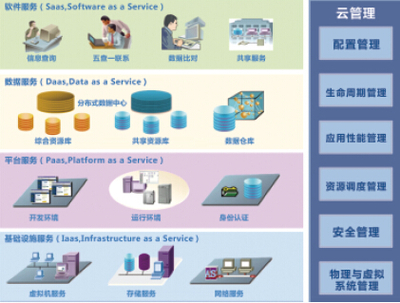 巧用大數(shù)據(jù)云科技，賦能新時(shí)代公安實(shí)戰(zhàn)——數(shù)據(jù)分析師與互聯(lián)軟件服務(wù)的融合之道