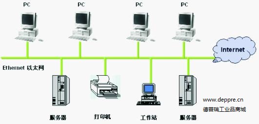 工業(yè)以太網(wǎng) 實(shí)現(xiàn)智慧互聯(lián)、數(shù)據(jù)分析與互聯(lián)軟件服務(wù)的核心驅(qū)動(dòng)力
